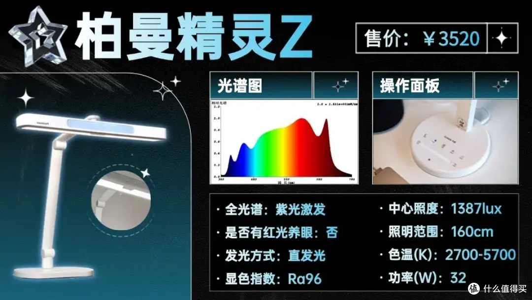 儿童护眼台灯哪个牌子好?专为孩子打造的护眼灯选购指南分享