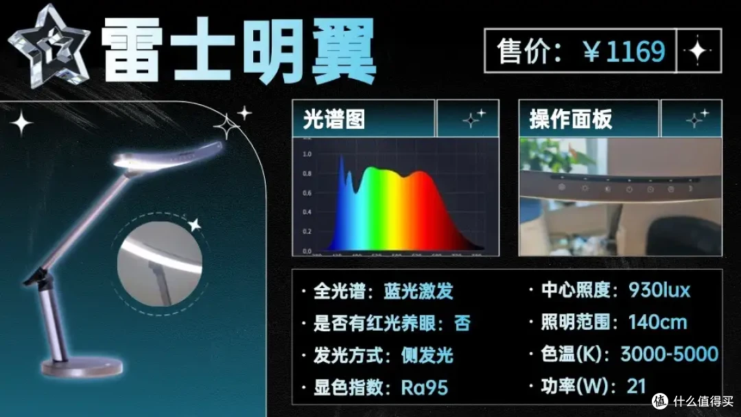 儿童护眼台灯哪个牌子好?专为孩子打造的护眼灯选购指南分享