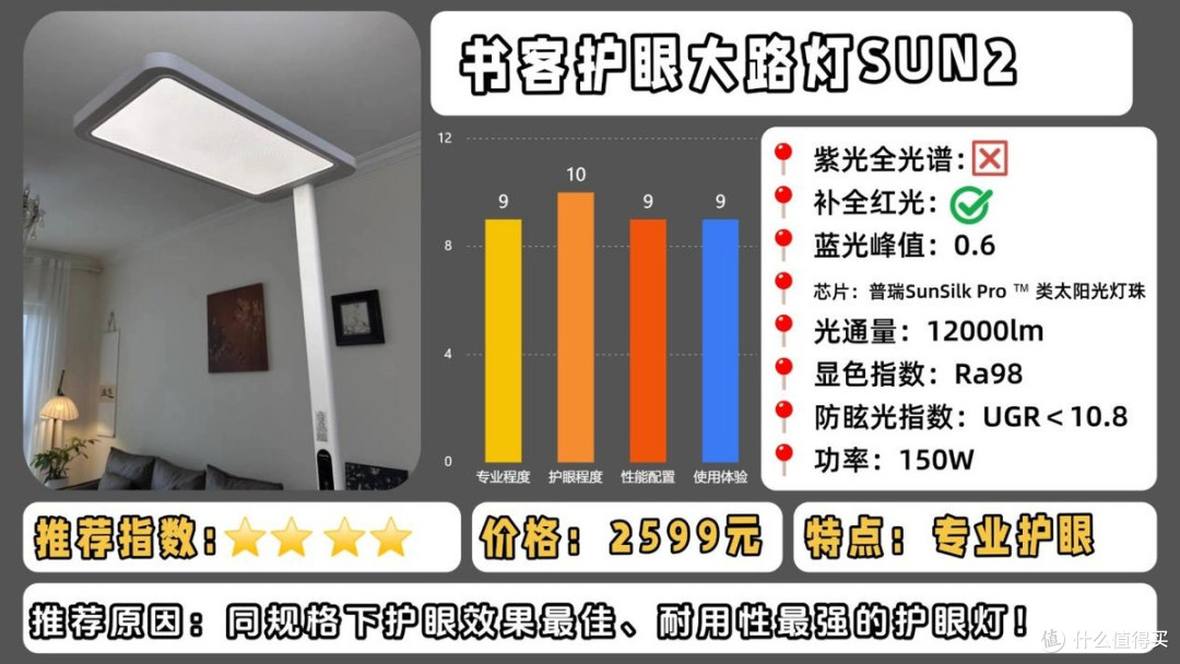 大路灯护眼灯哪个牌子好?重磅揭秘护眼大路灯推荐排行榜第一名