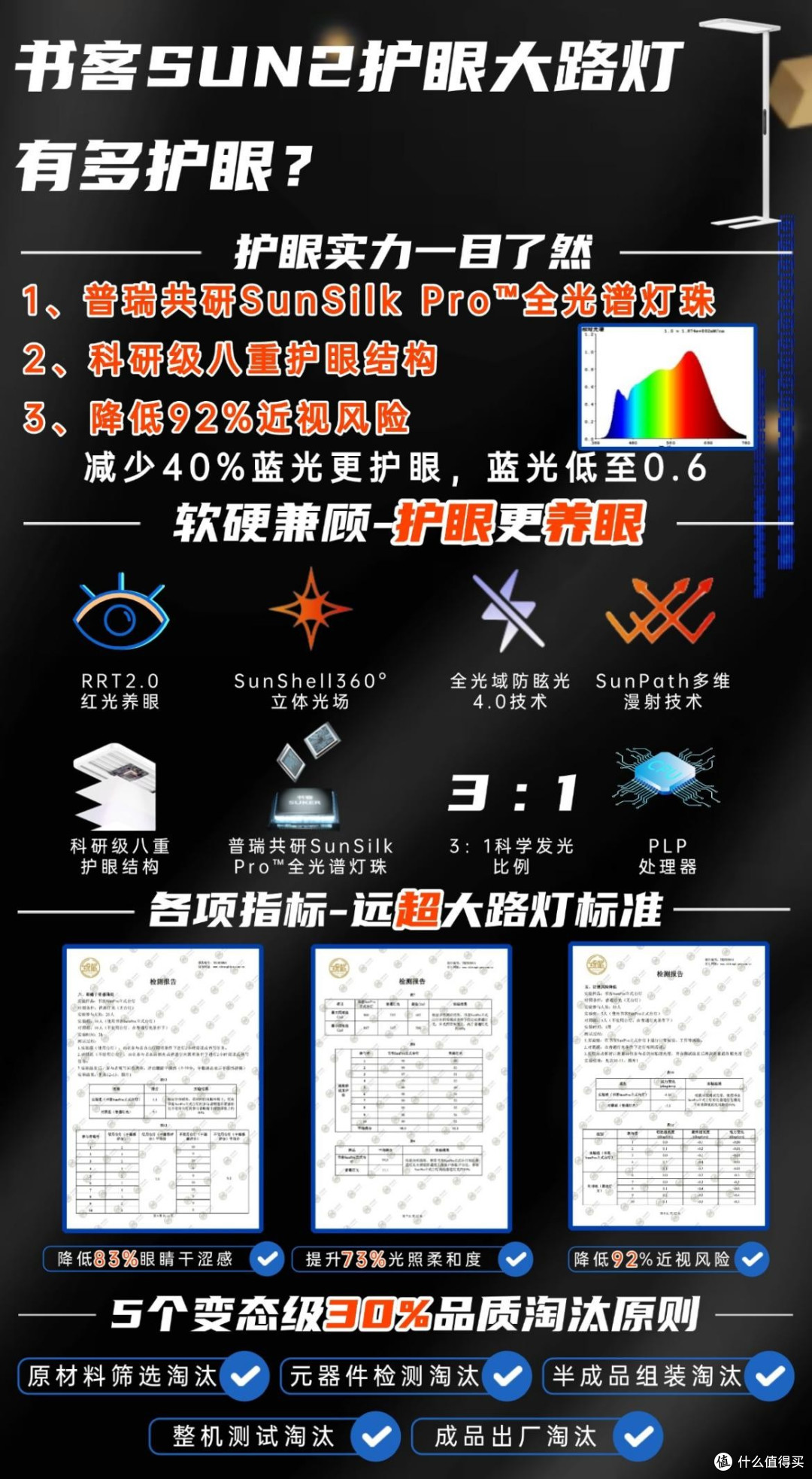 大路灯护眼灯哪个牌子好?重磅揭秘护眼大路灯推荐排行榜第一名