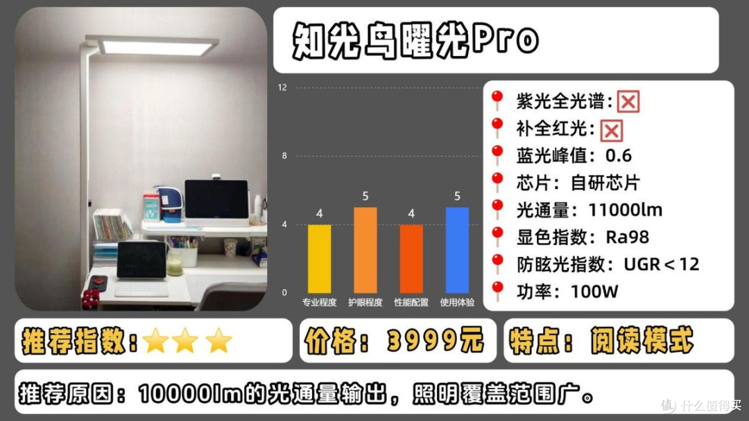 大路灯护眼灯哪个牌子好?重磅揭秘护眼大路灯推荐排行榜第一名