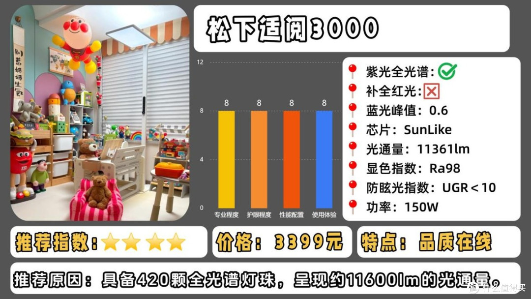 大路灯护眼灯哪个牌子好?重磅揭秘护眼大路灯推荐排行榜第一名
