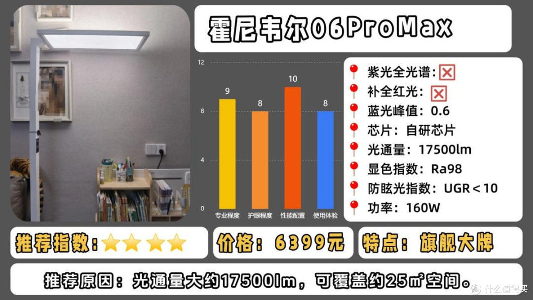 大路灯护眼灯哪个牌子好?重磅揭秘护眼大路灯推荐排行榜第一名