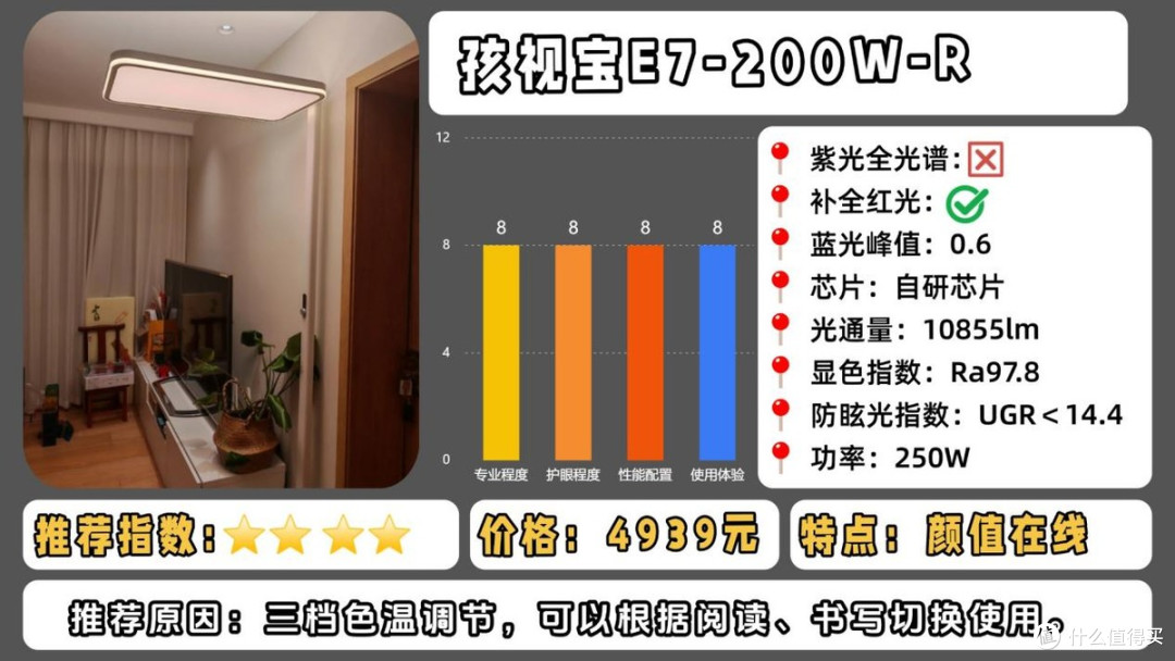大路灯护眼灯哪个牌子好?重磅揭秘护眼大路灯推荐排行榜第一名