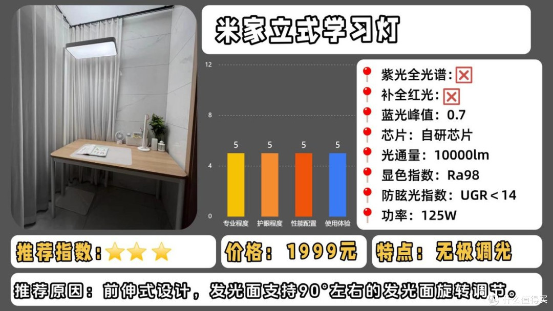 大路灯护眼灯哪个牌子好?重磅揭秘护眼大路灯推荐排行榜第一名