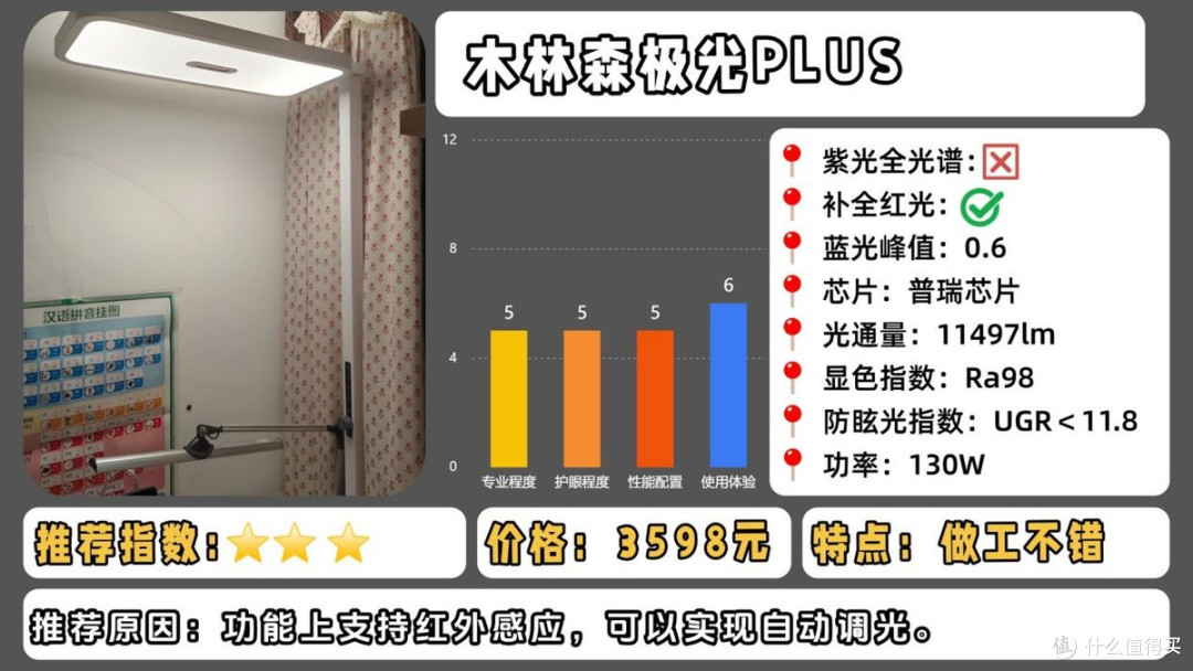 大路灯护眼灯哪个牌子好?重磅揭秘护眼大路灯推荐排行榜第一名
