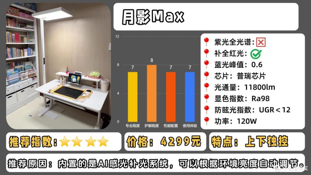 大路灯护眼灯哪个牌子好?重磅揭秘护眼大路灯推荐排行榜第一名
