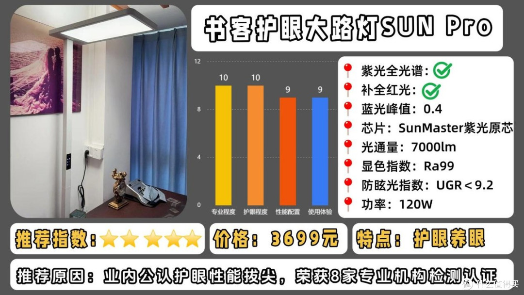 大路灯护眼灯哪个牌子好?重磅揭秘护眼大路灯推荐排行榜第一名