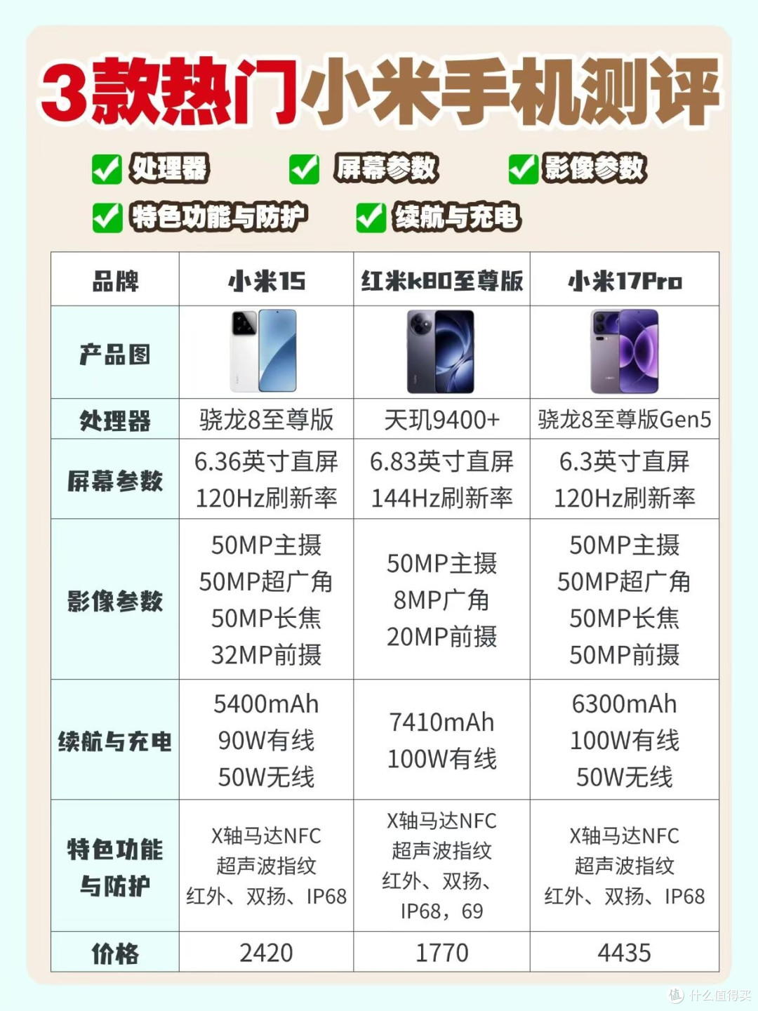 小米手机怎么选?3款热门机型全测评!