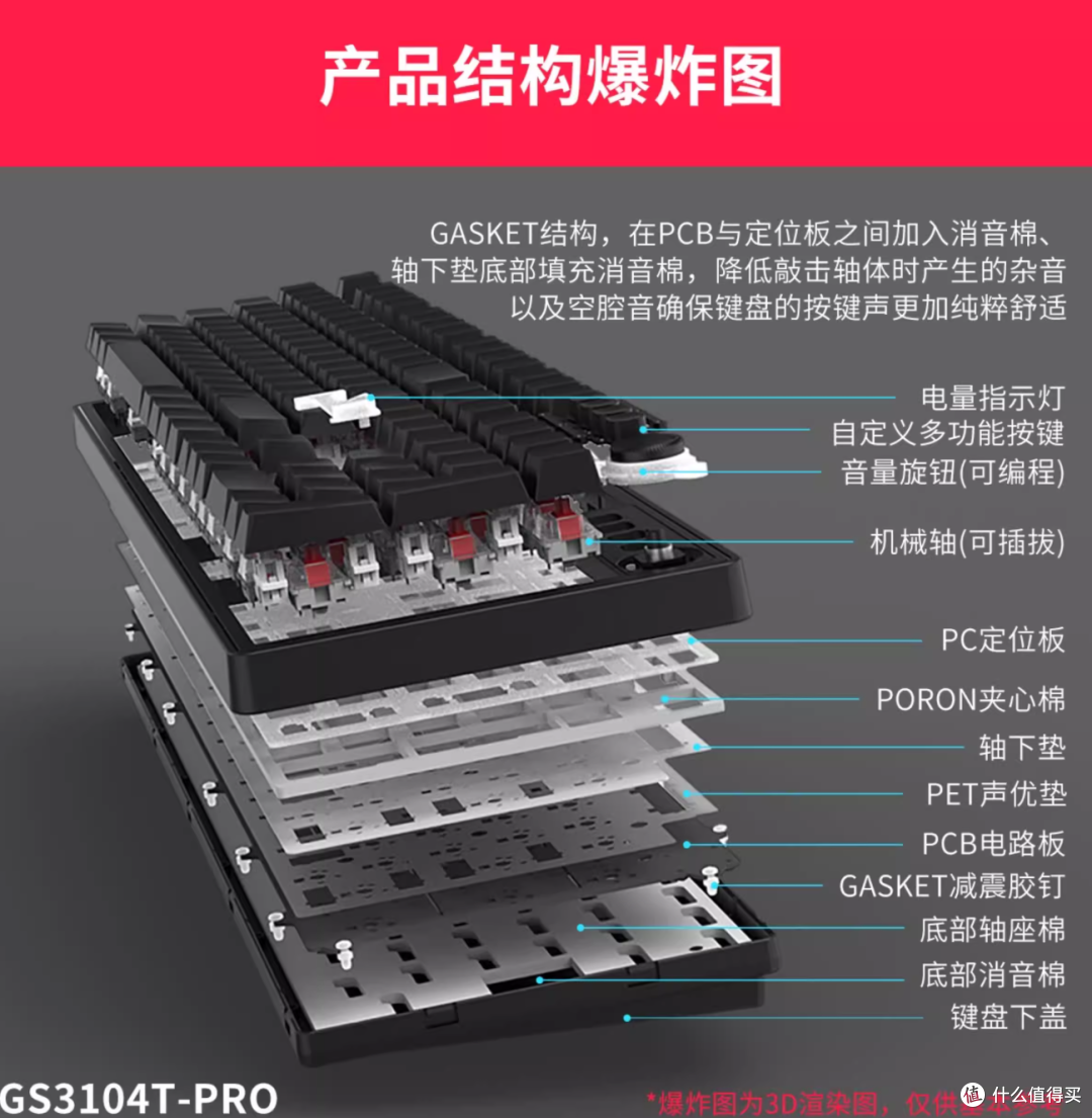 性价比大配列键盘的扛把子选手 高斯3104TPro