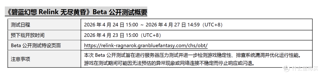 《碧蓝幻想Relink 无尽黄昏》Beta公开测试