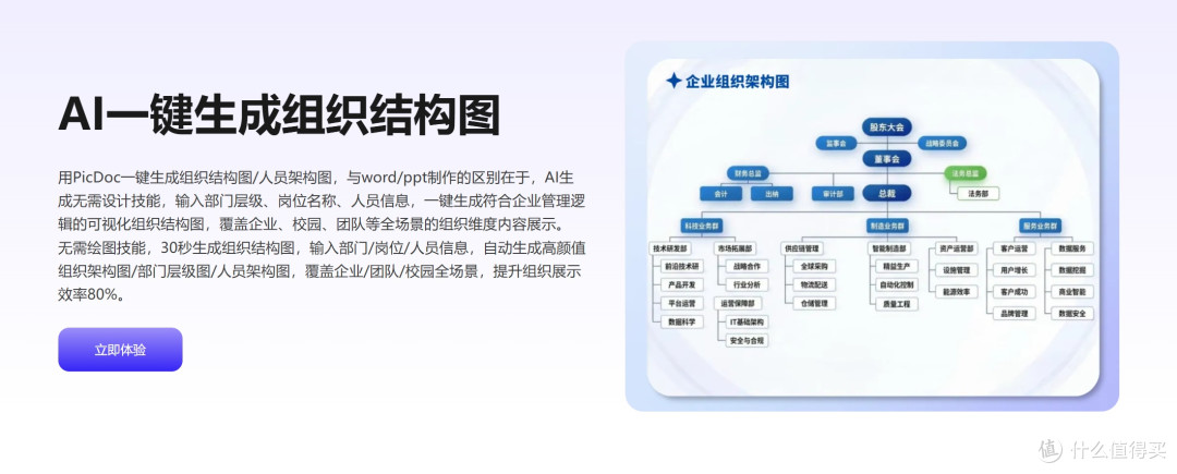 组织架构图一键生成神器盘点:HR必看的5款工具