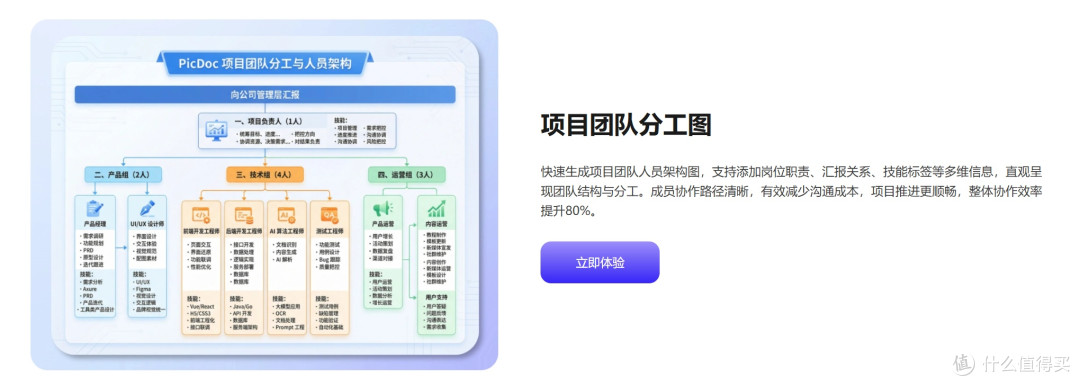 组织架构图一键生成神器盘点:HR必看的5款工具