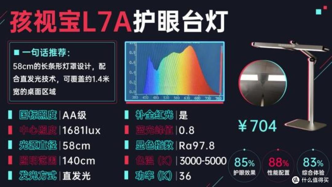 护眼台灯怎么选?书客、孩视宝、飞利浦护眼台灯对比与实测