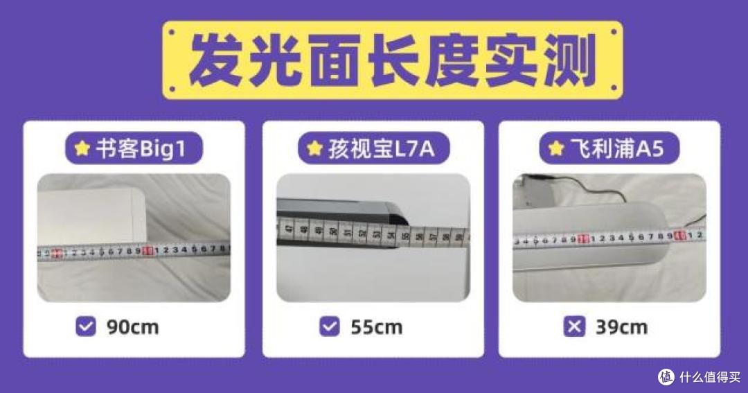 护眼台灯怎么选?书客、孩视宝、飞利浦护眼台灯对比与实测