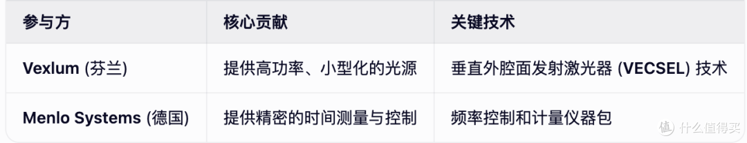 让光学钟从实验室走向现实