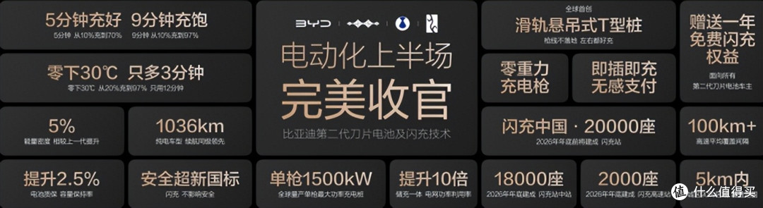 比亚迪迎来第1600万，如果没有比亚迪，中国汽车工业现在会怎样？