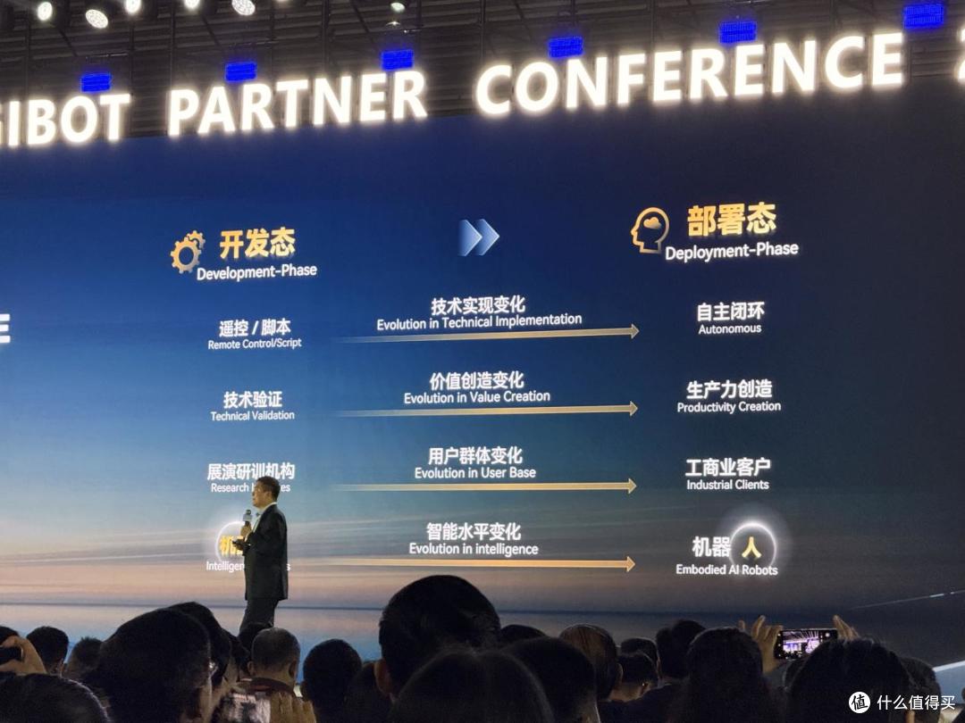 XYZ曲线丈量万亿市场:智元给具身智能的演进定了新路径