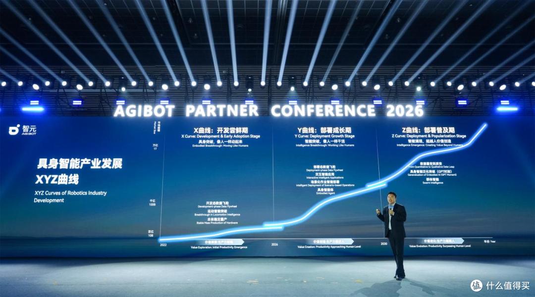 XYZ曲线丈量万亿市场:智元给具身智能的演进定了新路径