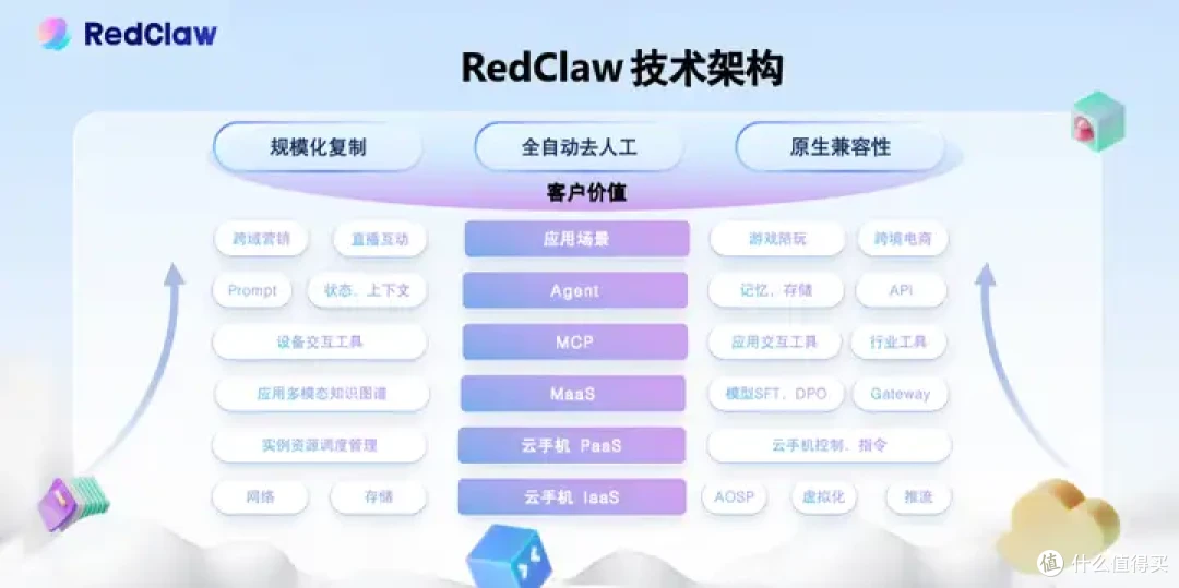 全国首家！RedClaw获中国信通院可信AI智能助手权威“双认证”！