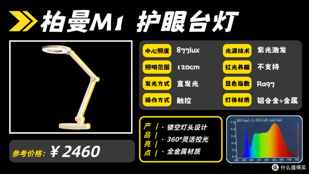 儿童台灯哪个品牌更护眼更好?护眼效果拉满的护眼灯品牌推荐!