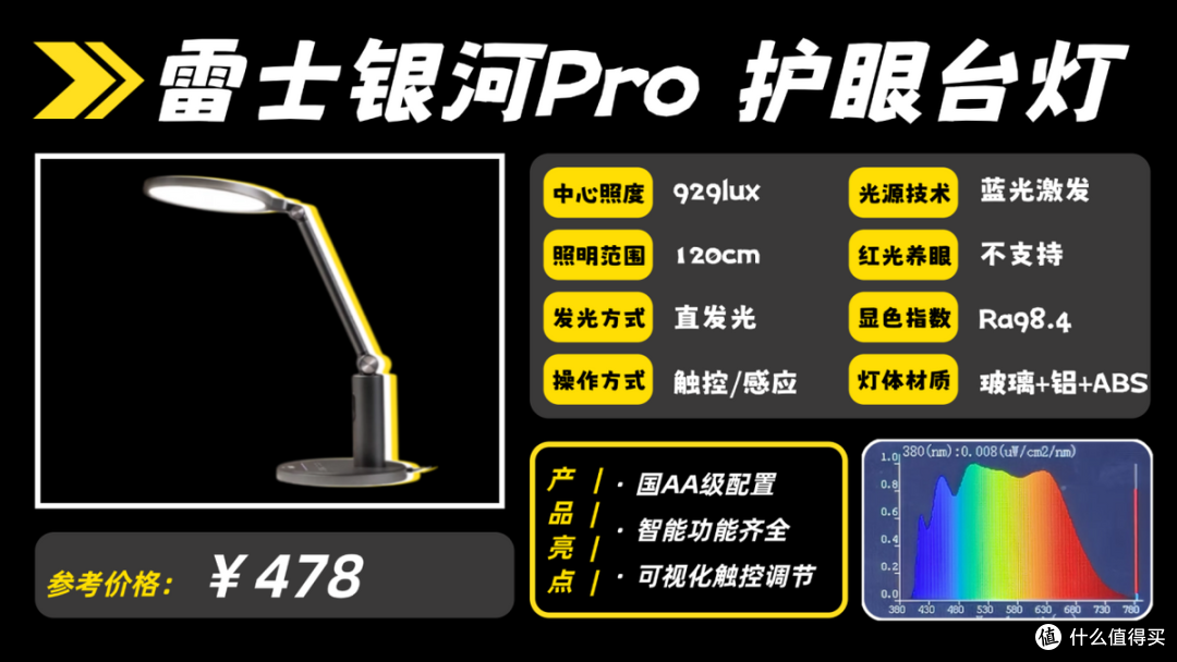 儿童台灯哪个品牌更护眼更好?护眼效果拉满的护眼灯品牌推荐!