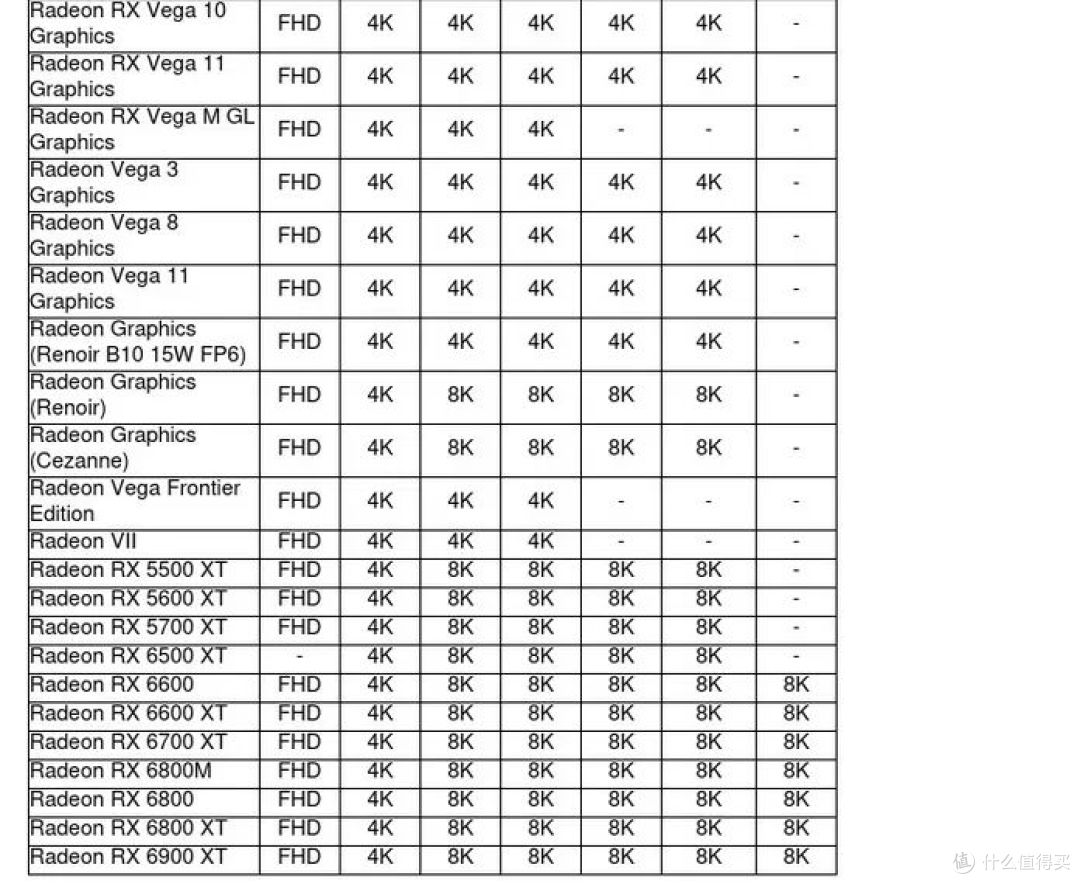 AMD核显狂欢,飞牛率先支持AMD核显视频编解码
