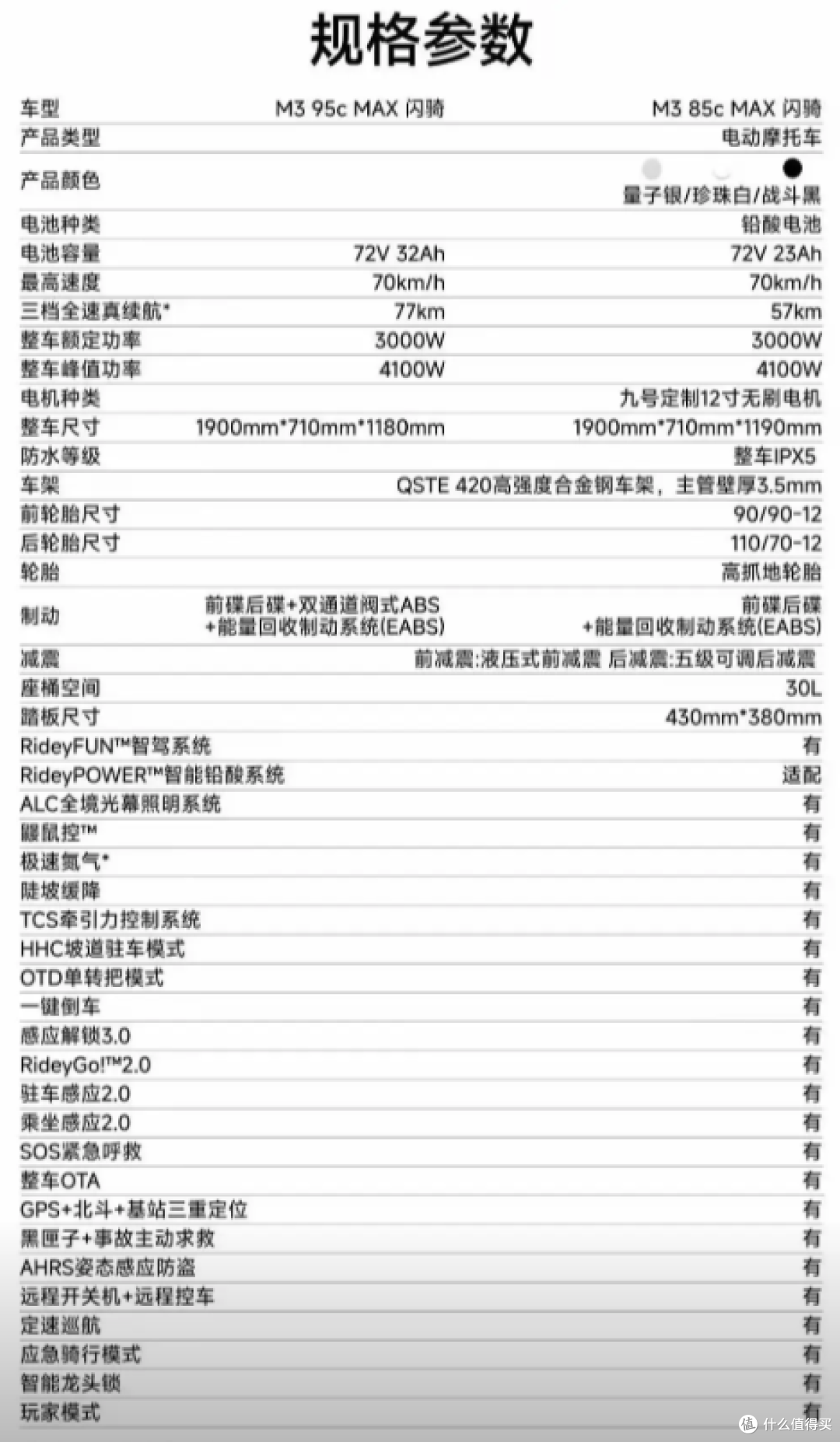 4799元起!九号M3闪骑版上市:3000W电机+ABS,直接瞄准外卖市场!
