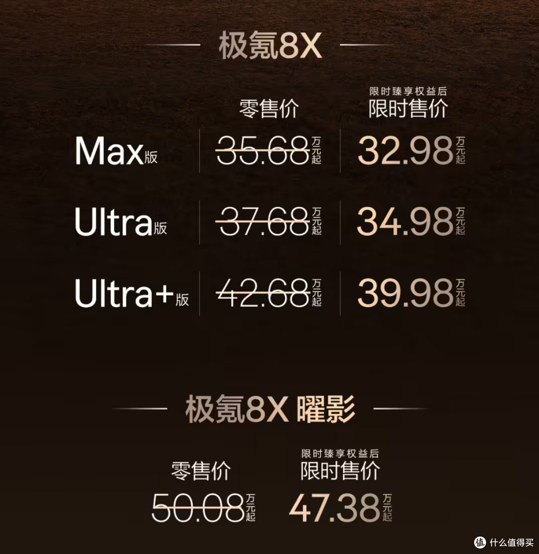 极氪8X上市:2.96秒破百+900V高压+纯电续航410km,32.98万起!