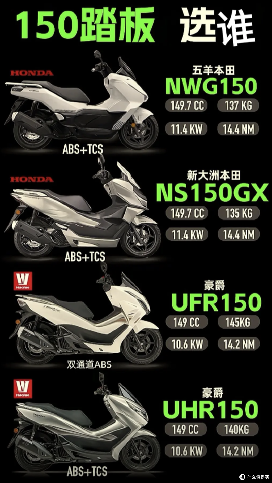 买豪爵150 还是买本田150 ?一篇讲清150踏板该怎么选!