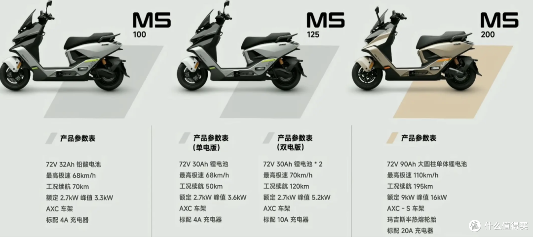1万2预算买125踏板,雅马哈兴鹰和九号M5到底怎么选?