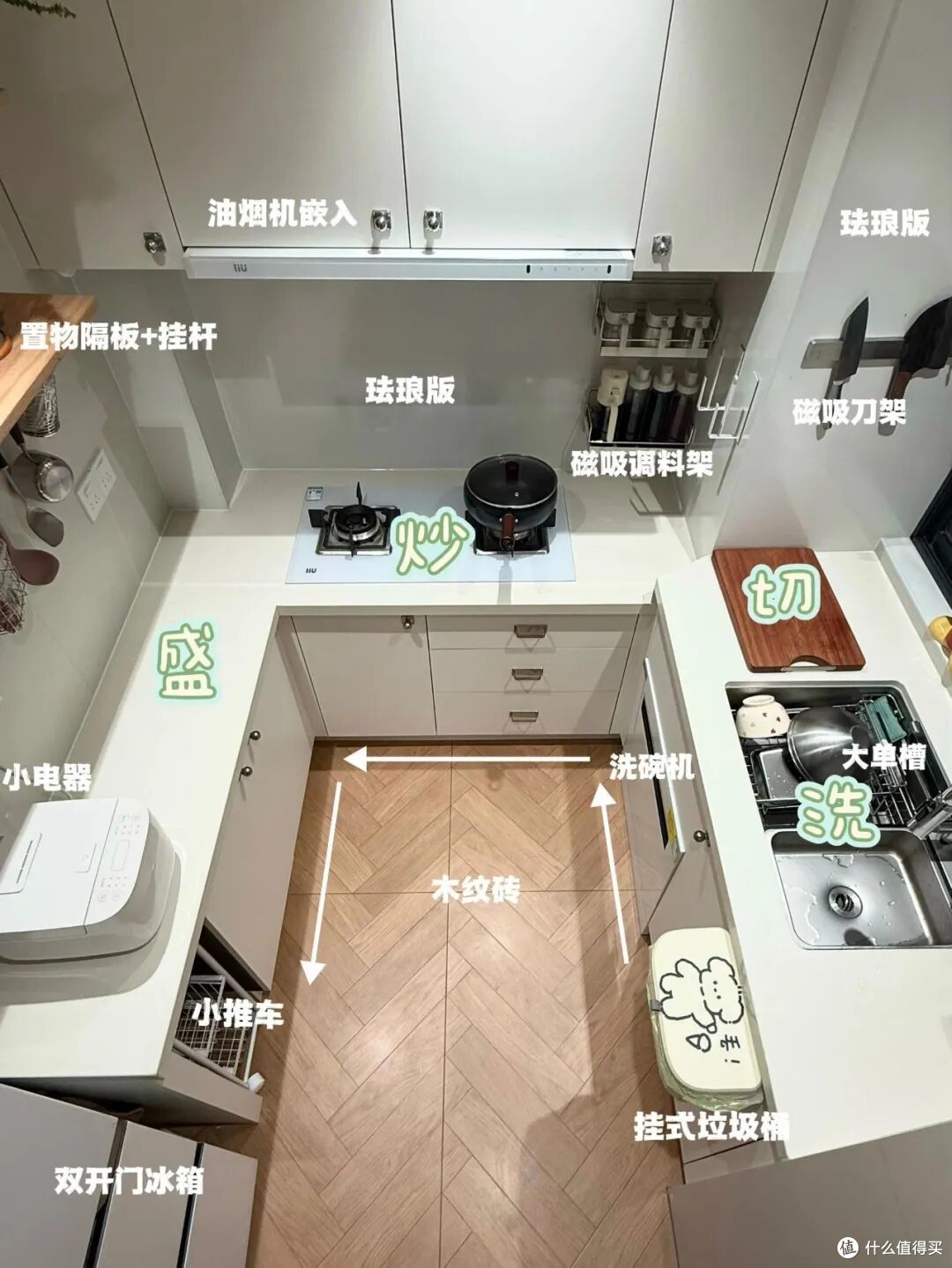 不管房子大小,这5个地方装修好了,就能舒服地住上几十年!
