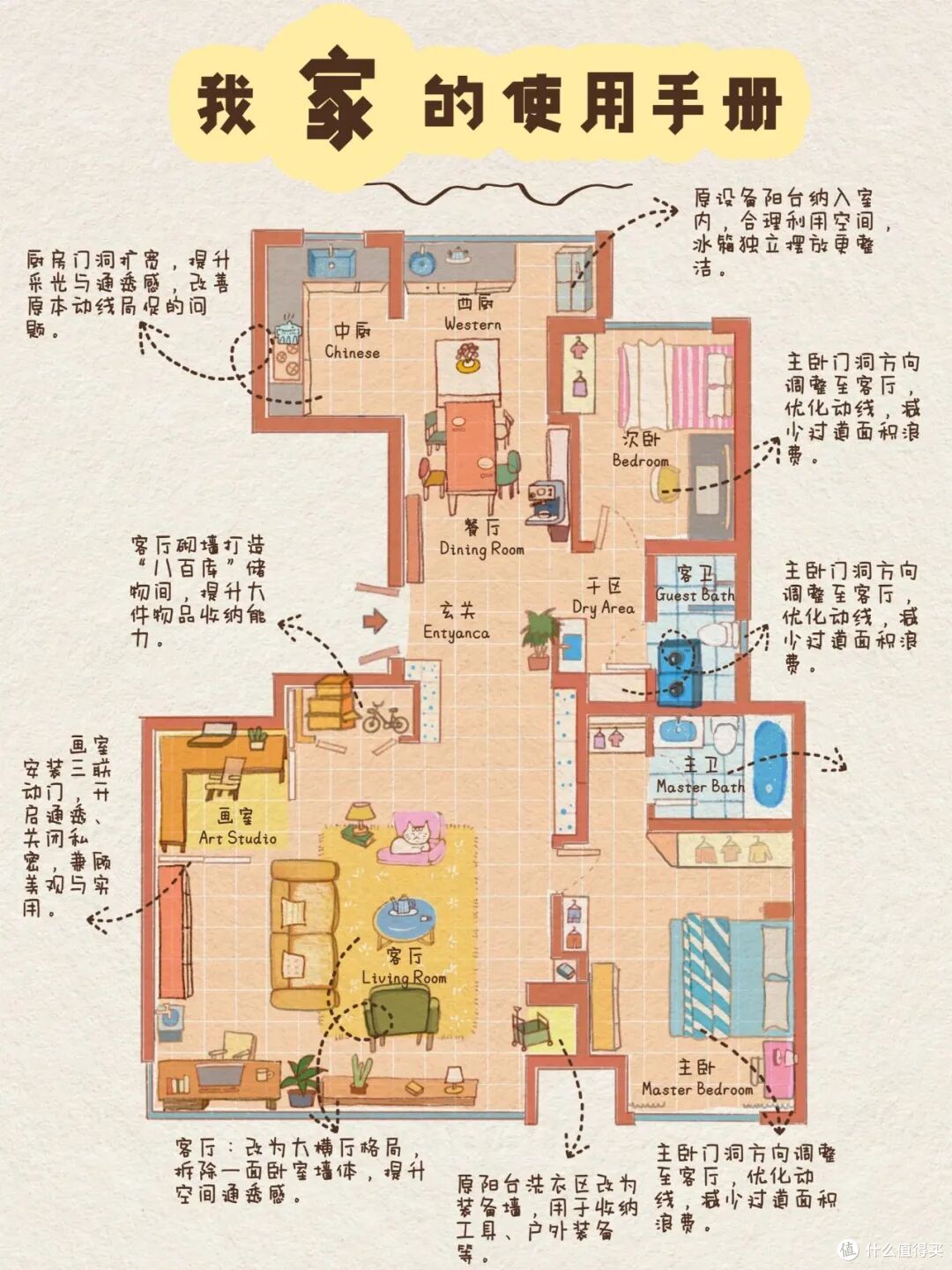 不管房子大小,这5个地方装修好了,就能舒服地住上几十年!
