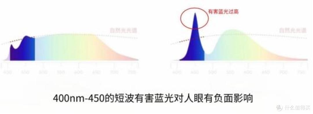 儿童护眼灯什么牌子性价比高又好用？平价好用护眼台灯优选推荐