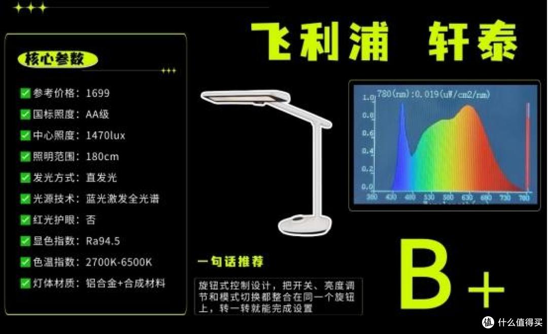 儿童护眼灯什么牌子性价比高又好用？平价好用护眼台灯优选推荐