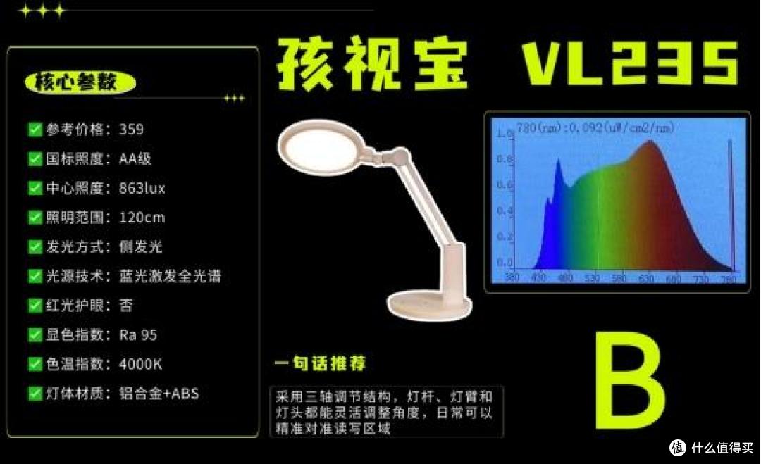儿童护眼灯什么牌子性价比高又好用？平价好用护眼台灯优选推荐