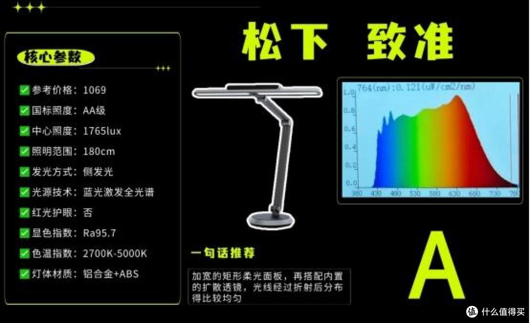 儿童护眼灯什么牌子性价比高又好用？平价好用护眼台灯优选推荐
