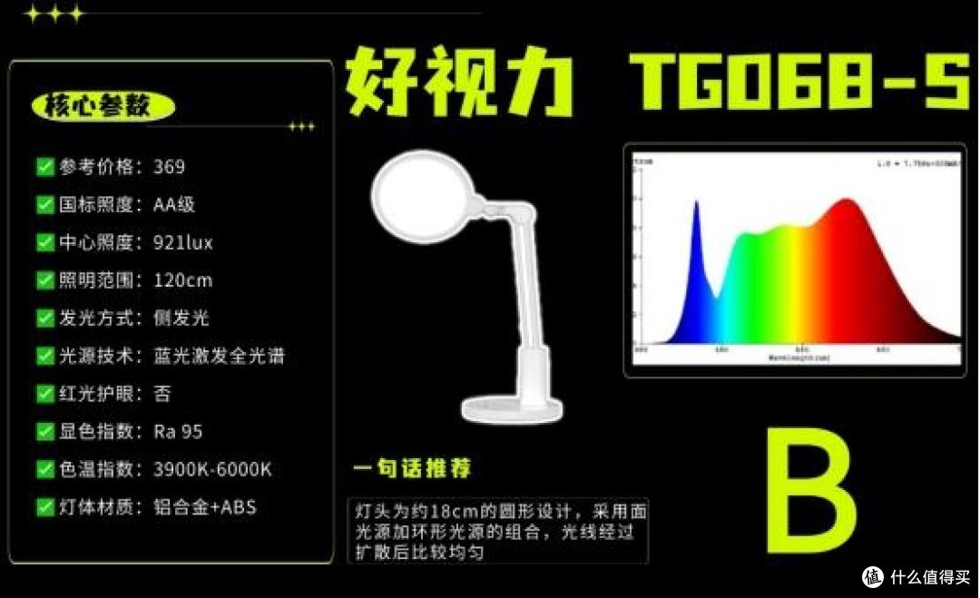 儿童护眼灯什么牌子性价比高又好用？平价好用护眼台灯优选推荐
