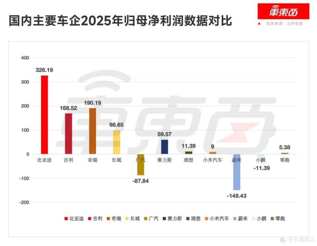四个维度看清中国车企背后的硬实力,比亚迪单手出拳干翻三家总和
