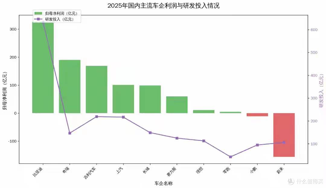 四个维度看清中国车企背后的硬实力,比亚迪单手出拳干翻三家总和
