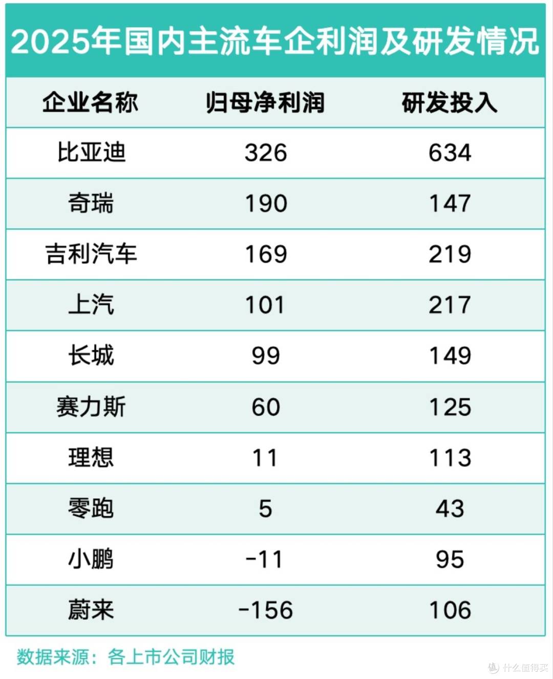 四个维度看清中国车企背后的硬实力,比亚迪单手出拳干翻三家总和