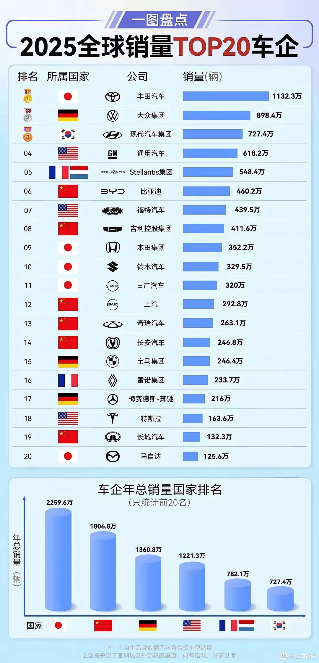 四个维度看清中国车企背后的硬实力,比亚迪单手出拳干翻三家总和