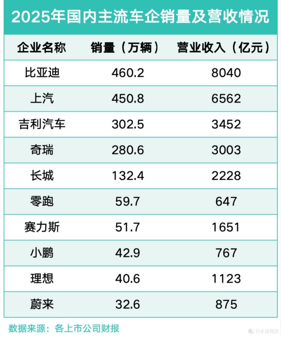 四个维度看清中国车企背后的硬实力,比亚迪单手出拳干翻三家总和