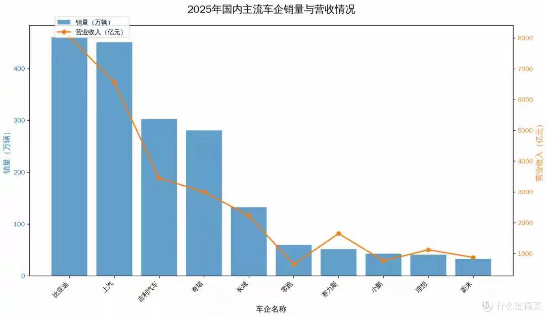 四个维度看清中国车企背后的硬实力,比亚迪单手出拳干翻三家总和