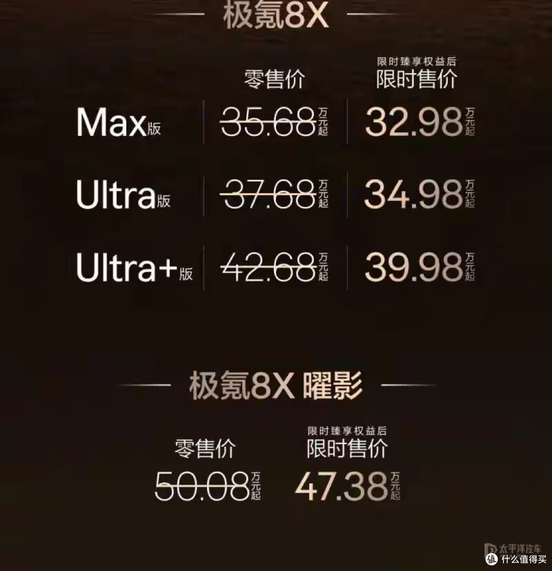 爆了爆了!极氪8X上市29分钟大定10000台 限时售32.98万起