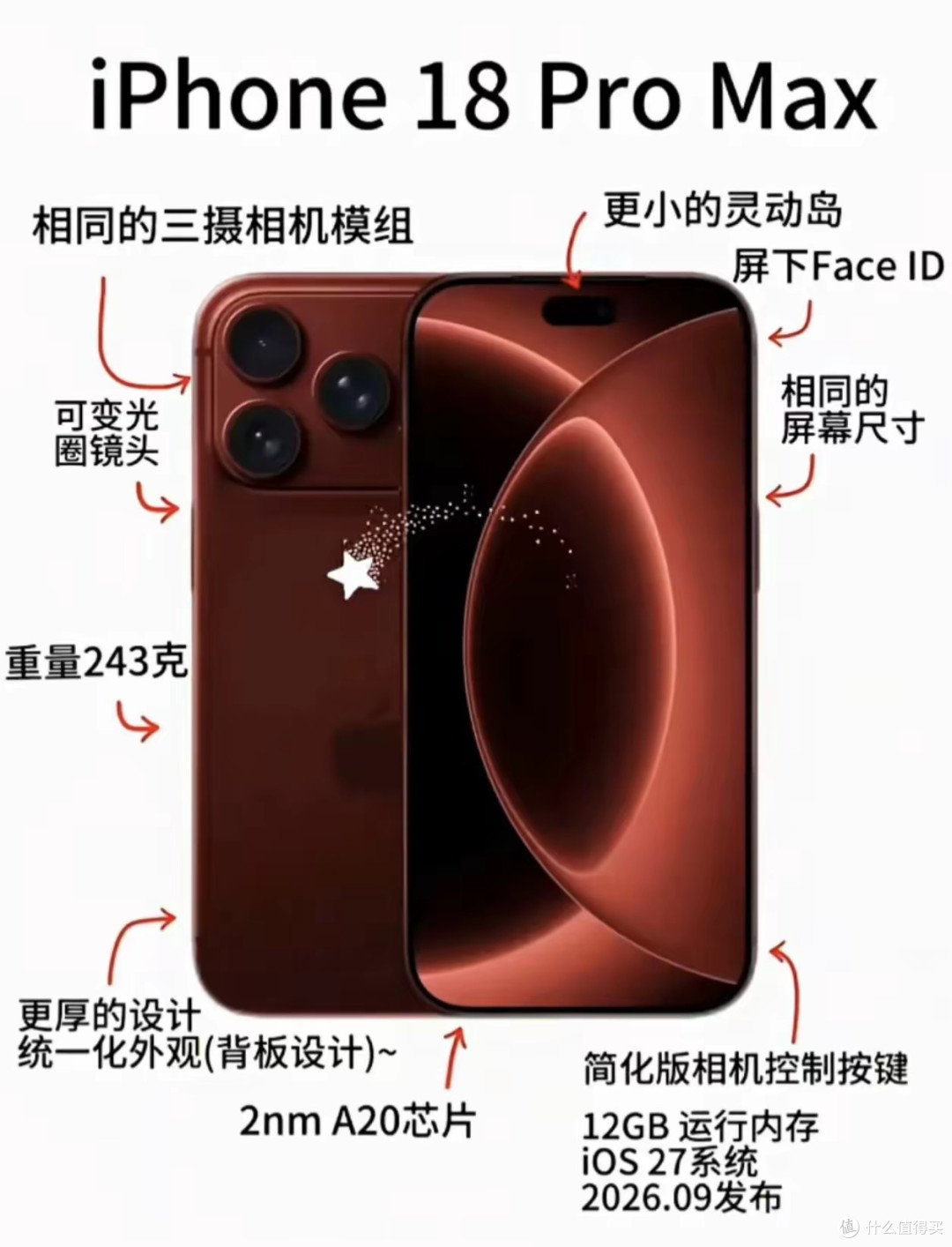 没换iPhone的听劝！死等9月18 Pro Max，近5年最成熟大改款