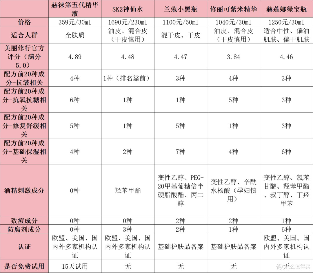 哪款护肤品抗皱紧致效果好？面霜紧致抗皱哪个牌子最好用？