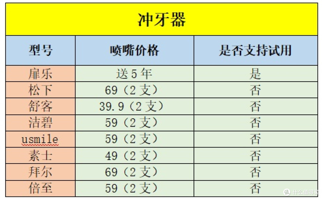 冲牙器哪个品牌好用?全面揭秘性能款优劣,专业测评公布