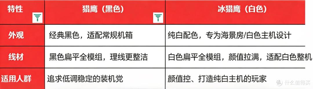 女生小白装机必看✨机箱电源要好看，更要省心