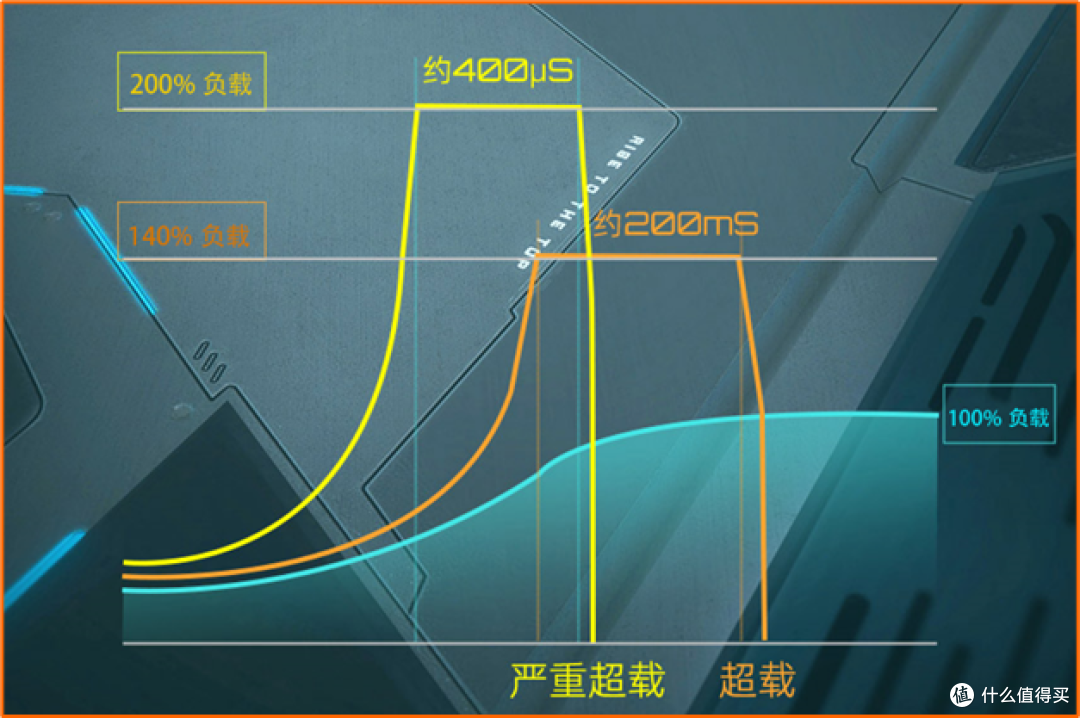 女生小白装机必看✨机箱电源要好看，更要省心